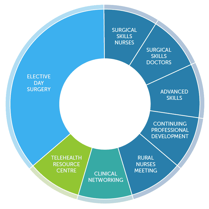 Our Services - Mobile Health