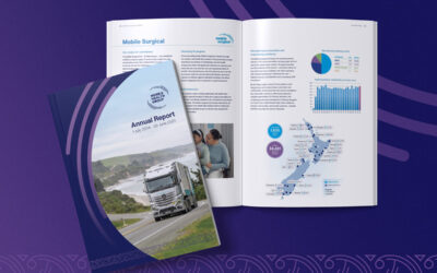 Mobile Health Group | Annual Report 2024–2025
